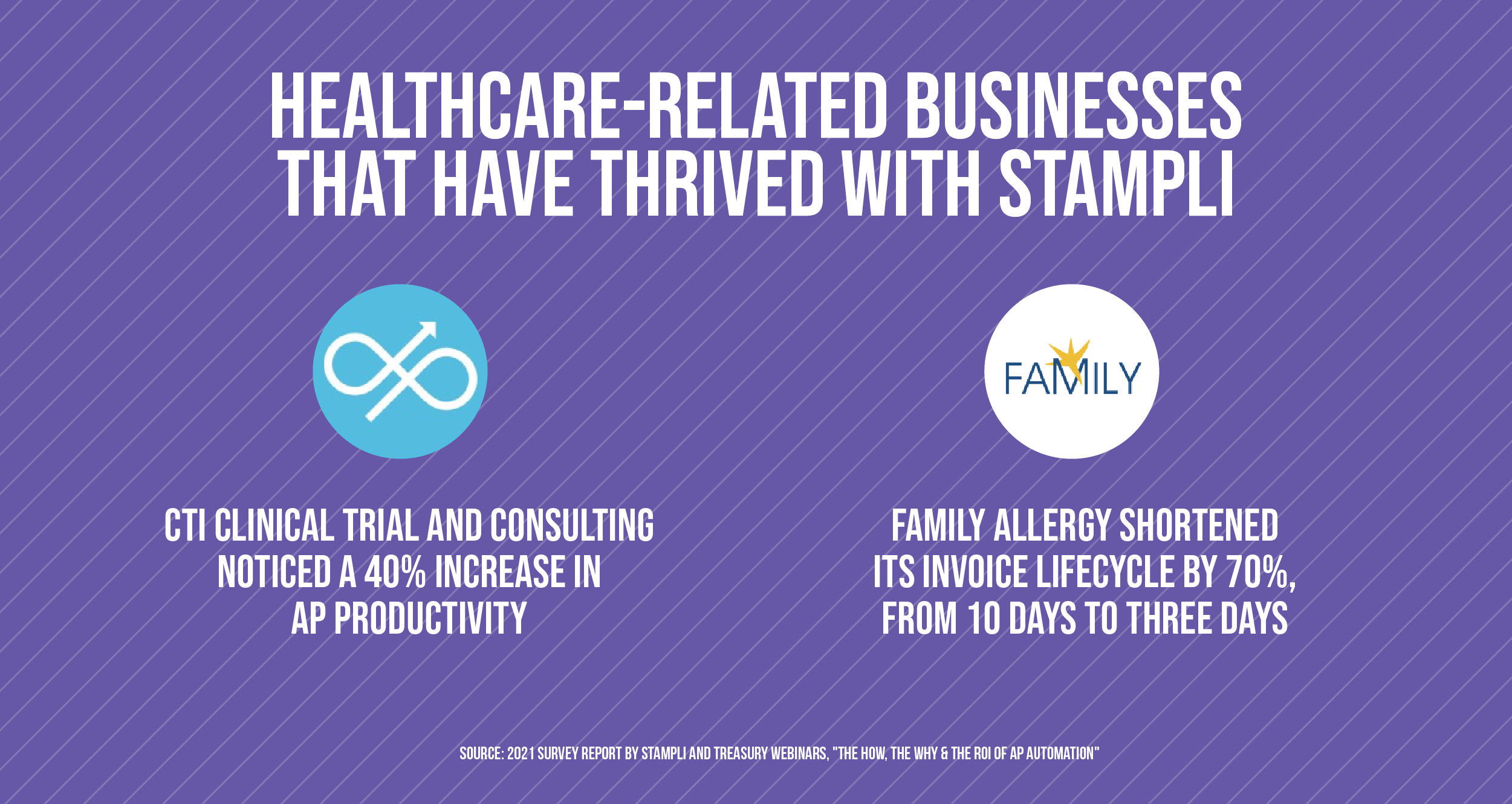 Healthcare-related businesses that have thrived with Stampli