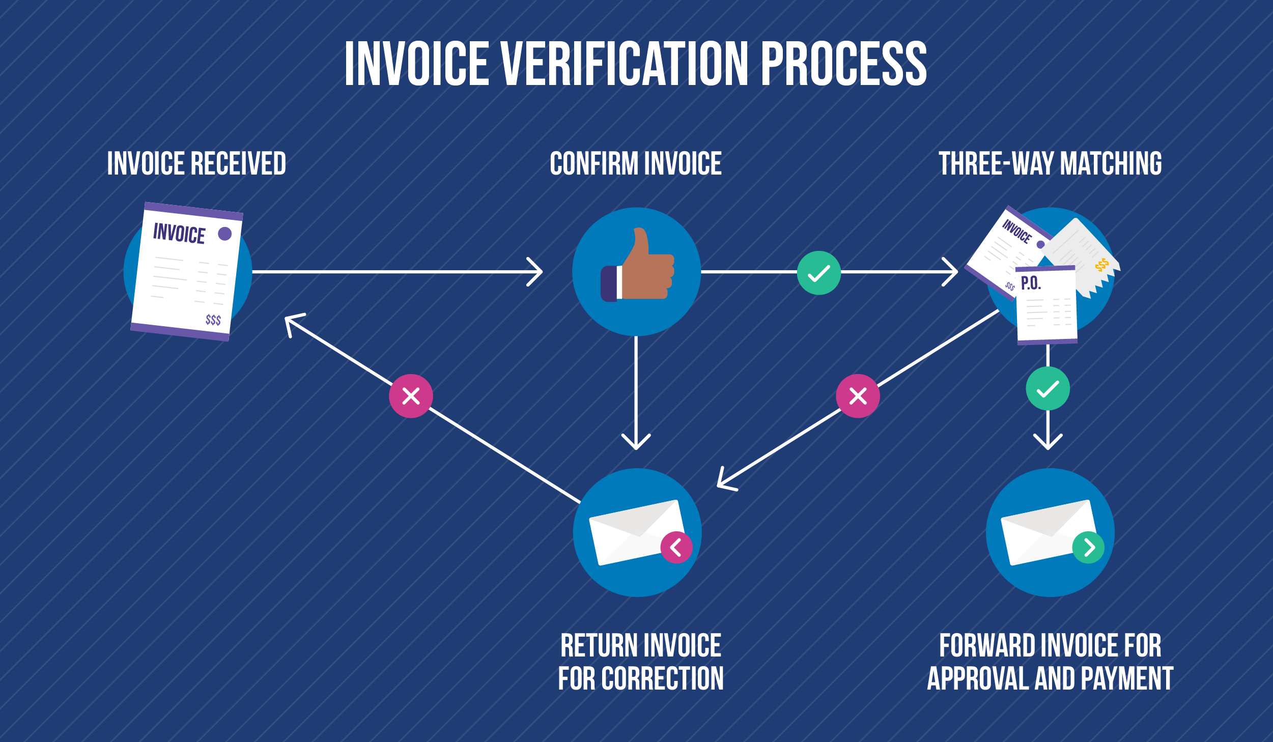 AP Automation & Audits Fight Fraud - Stampli