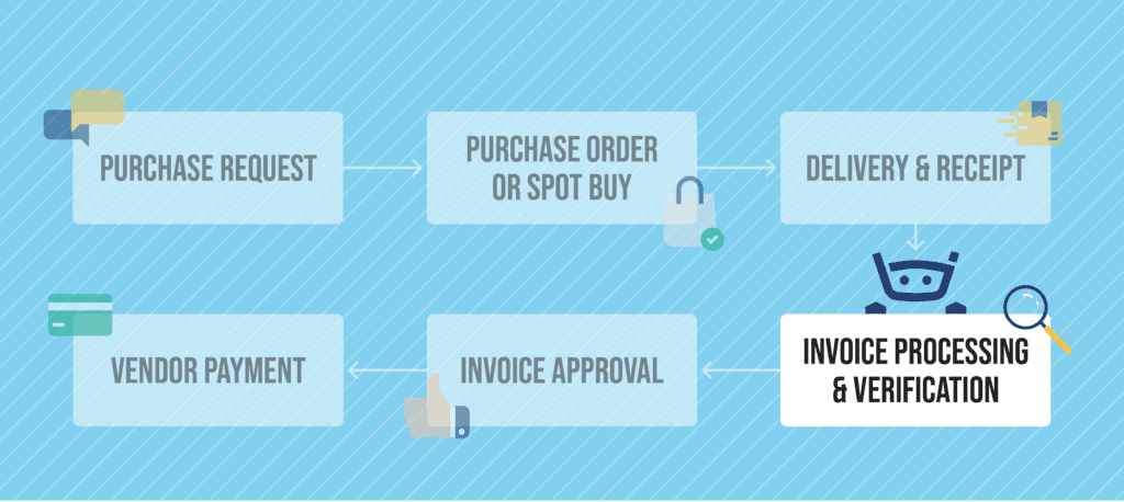 Optimize NetSuite procure to pay workflows with AP automation