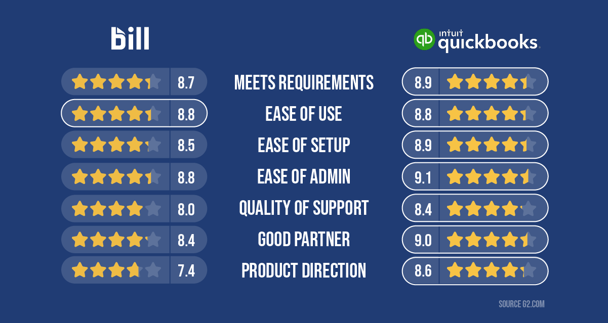 BILL vs. QuickBooks