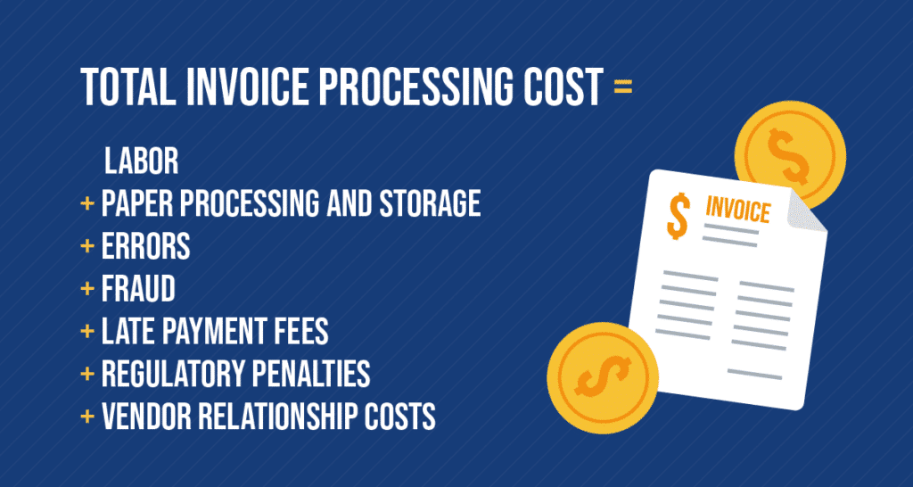 How to Calculate the True Cost of AP Automation