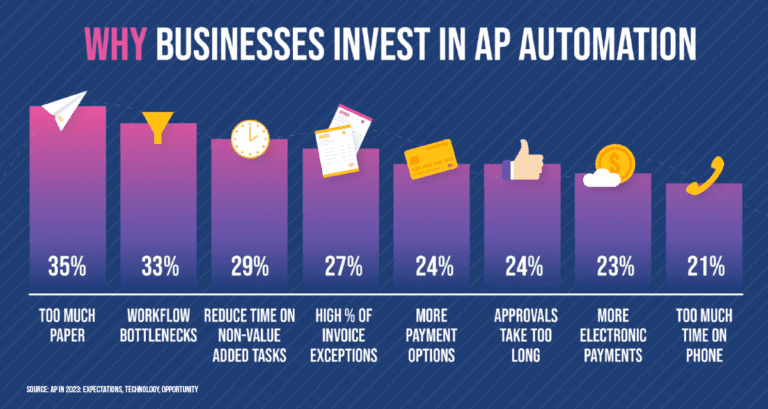 AP Transformation – Our Ultimate Guide