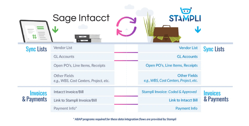 Sage Intacct Marketplace Stampli AP Automation