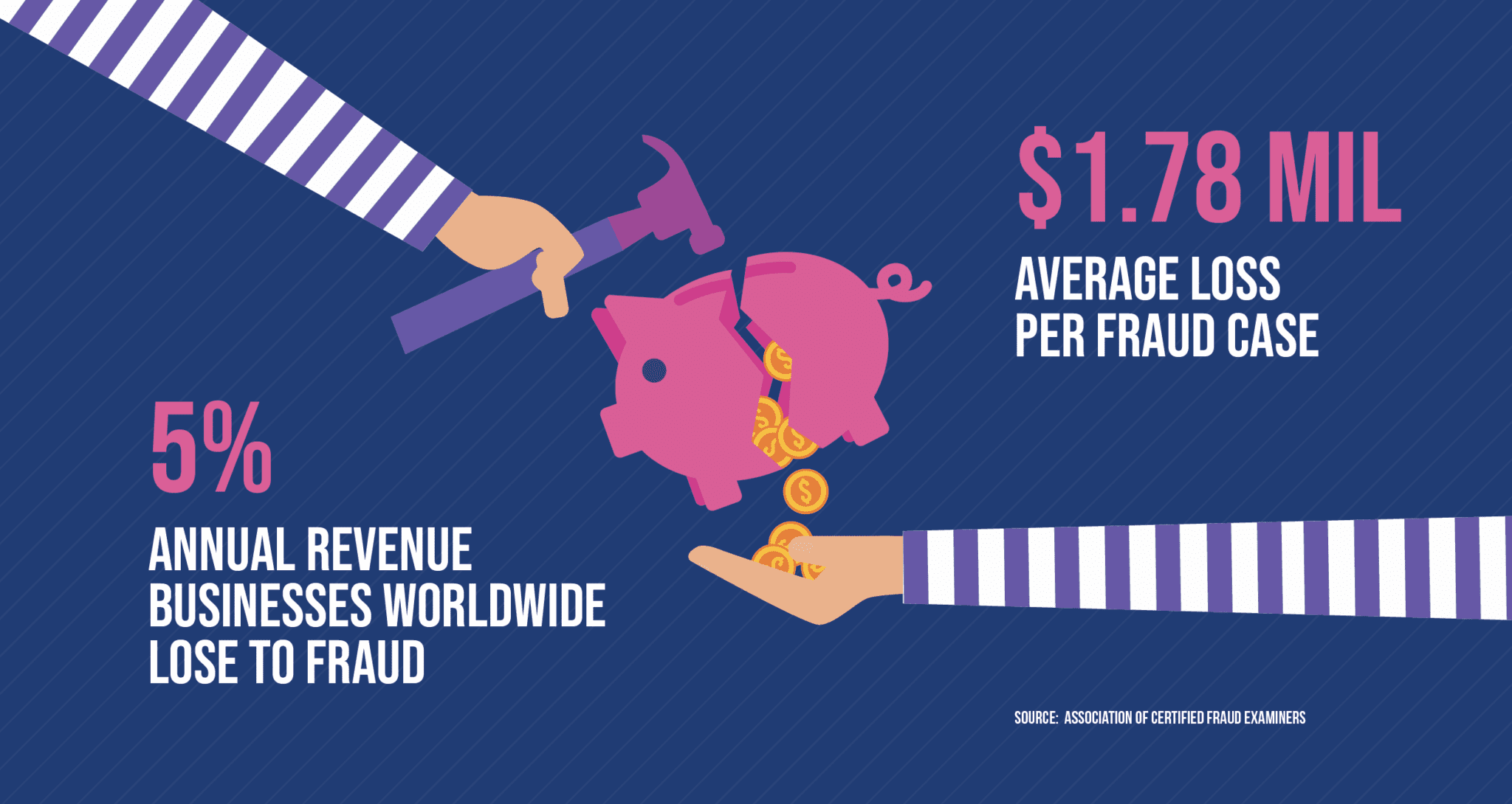 How to Calculate the True Cost of AP Automation