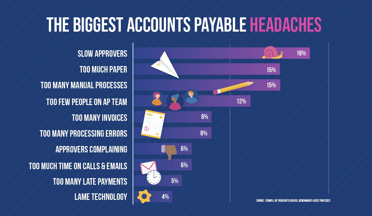 8 Key Strategies to Streamlining Invoice Submission Process