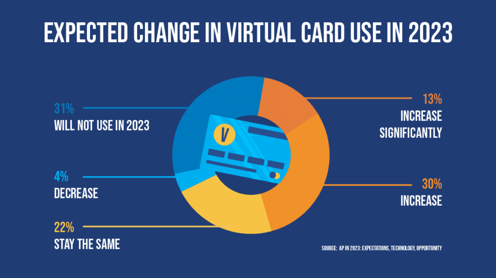 EFT Payments: The Ultimate Guide