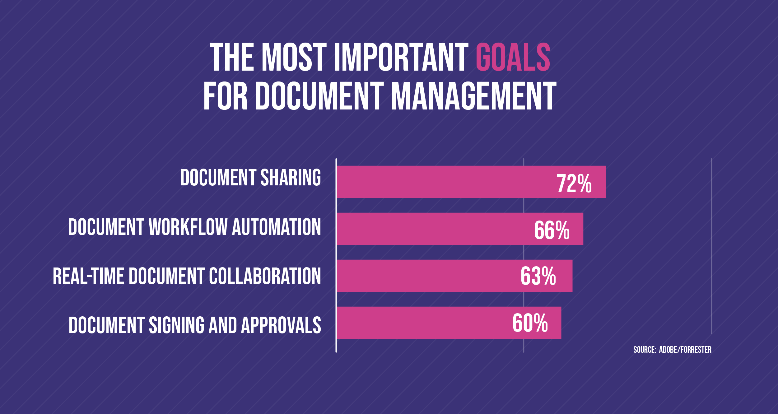 The Most Important Goals for Document Management