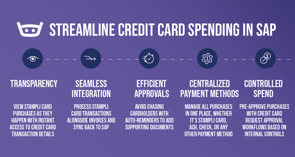 Choosing the Right SAP Vendor Payment ERP Integration