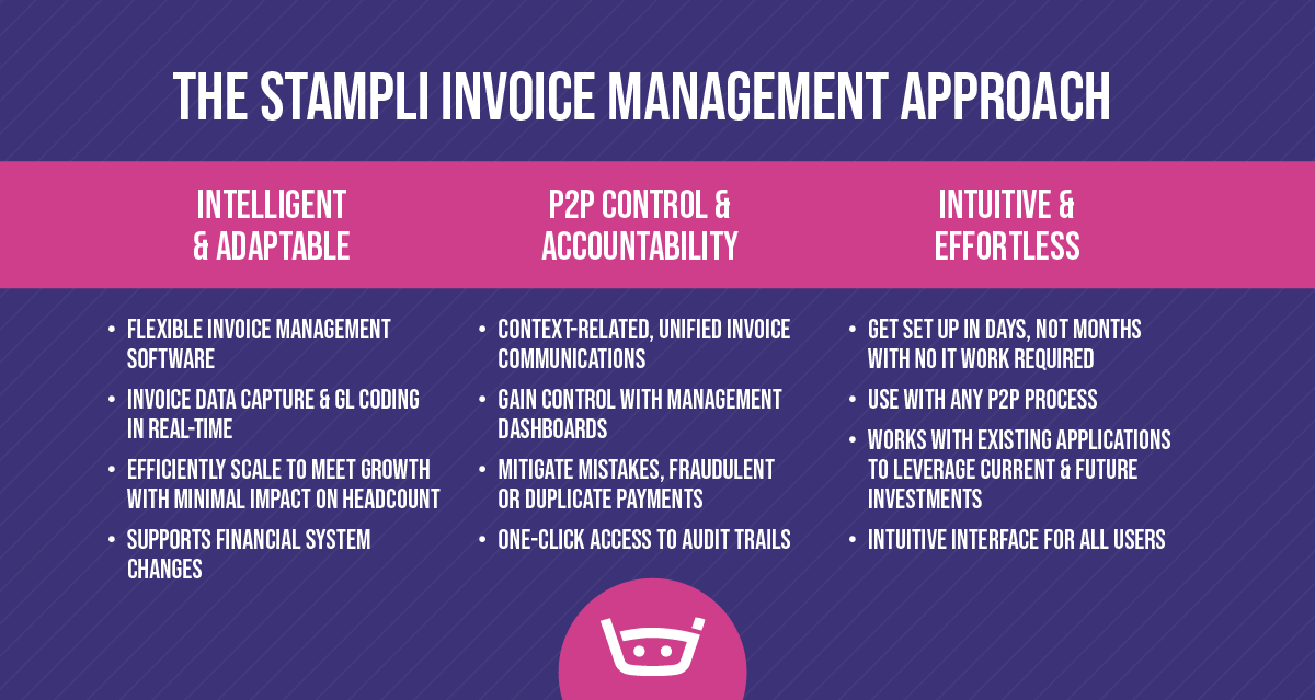 The Stampli Invoice Management Approach