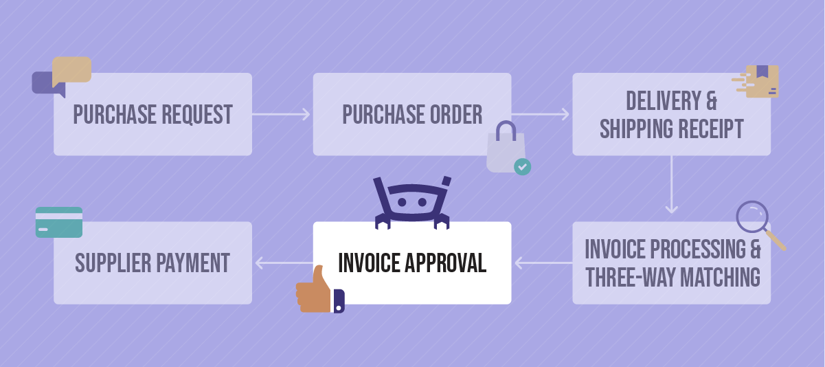 Stage 5: Invoice approvals