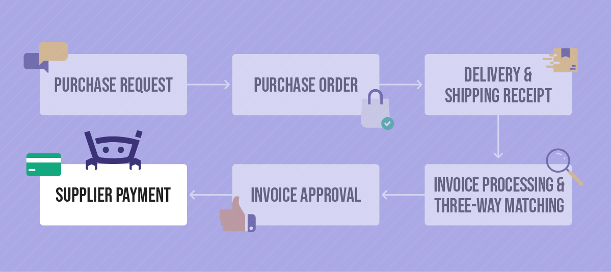 Sage 6: Supplier payment