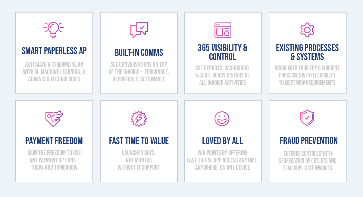 Stampli is for businesses who want the benefits of P2P automation, but who don’t want to rework their ERP or change existing workflows.