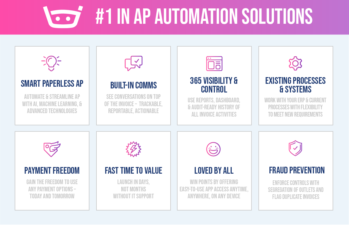 Stampli is #1 in AP Automation Solutions
