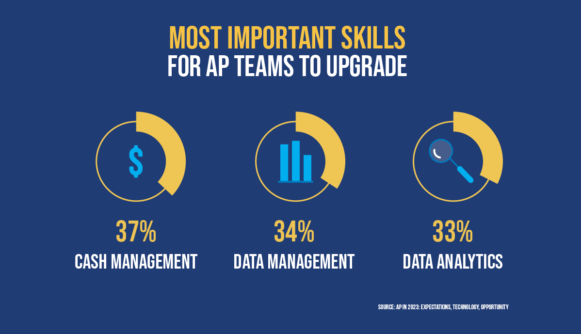 Most Important Skills For AP Teams to Upgrade
