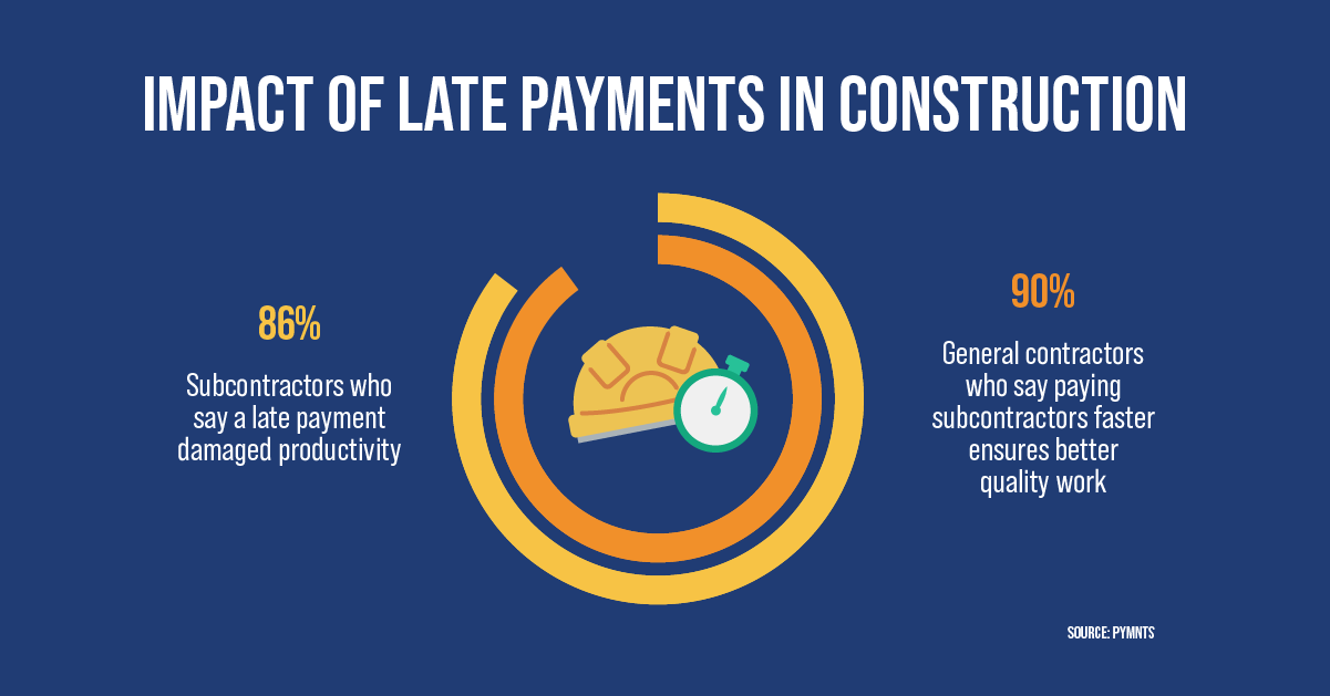 Impact of late payments in construction