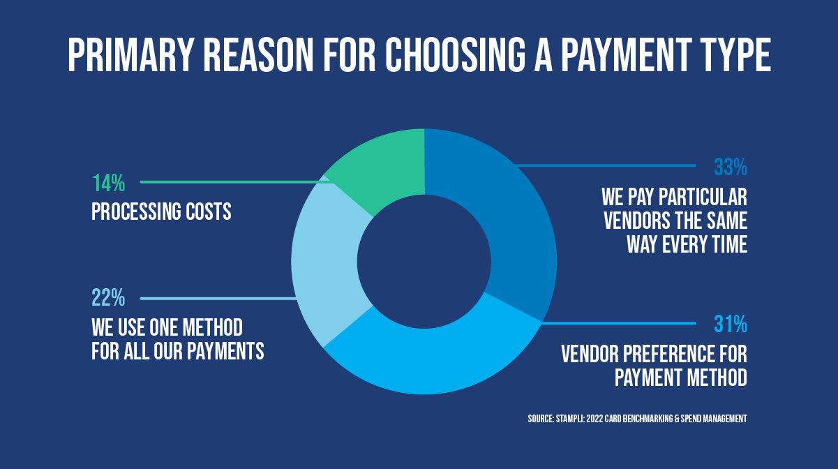 Cross-check Payments with E-commerce Platforms