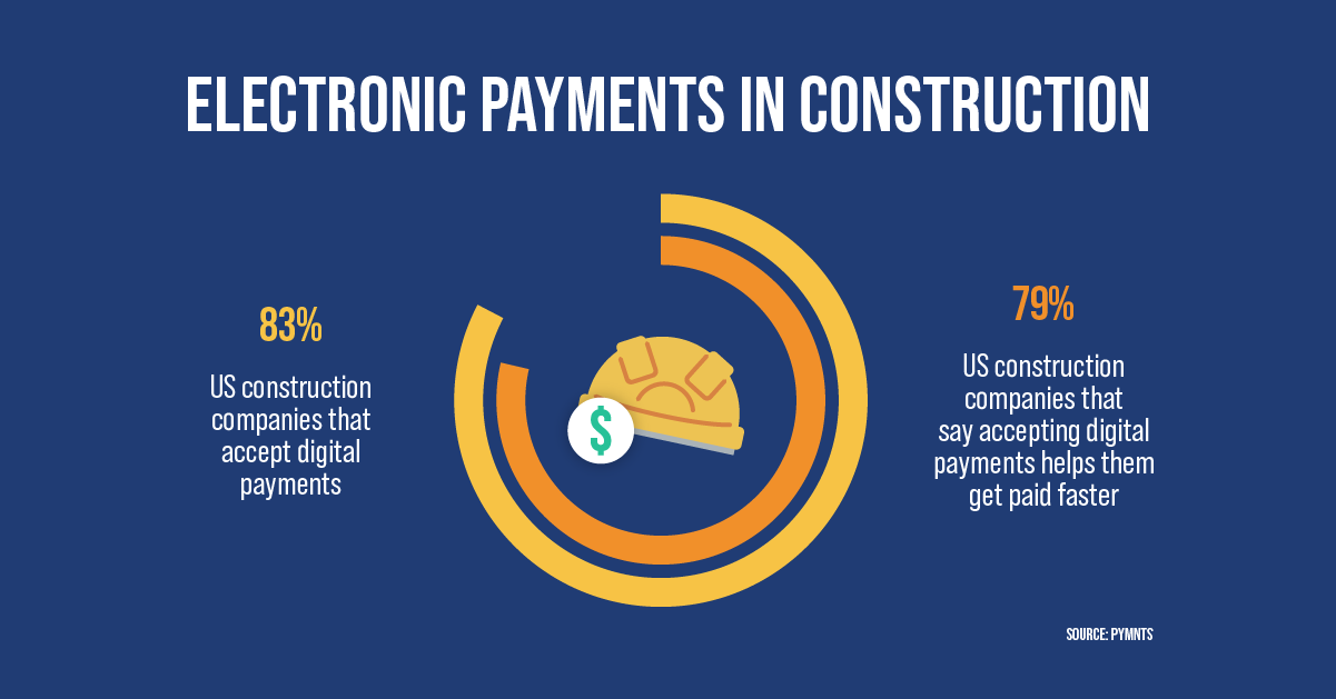 Electronic payments in construction