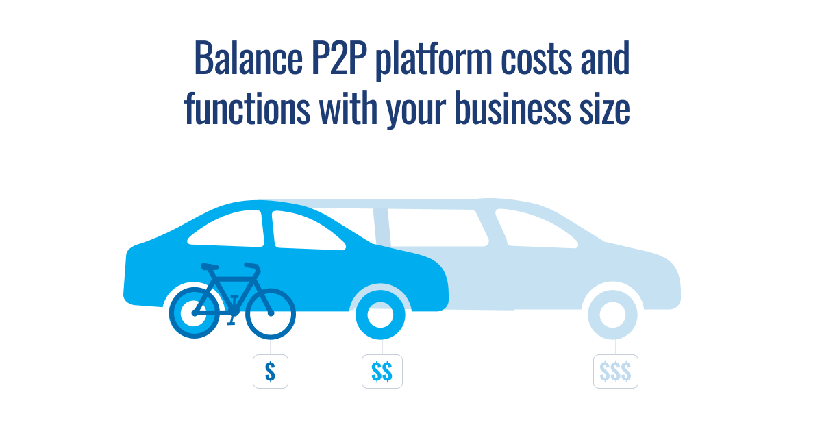 Vehicle progression metaphor showing P2P platform scaling from bicycle to compact car to luxury sedan with dollar signs showing increasing costs.