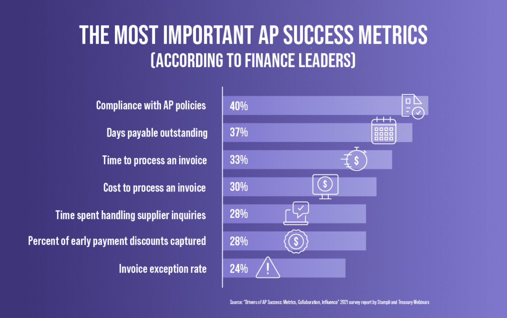 Unlock Business Insights with Accounts Payable Reports