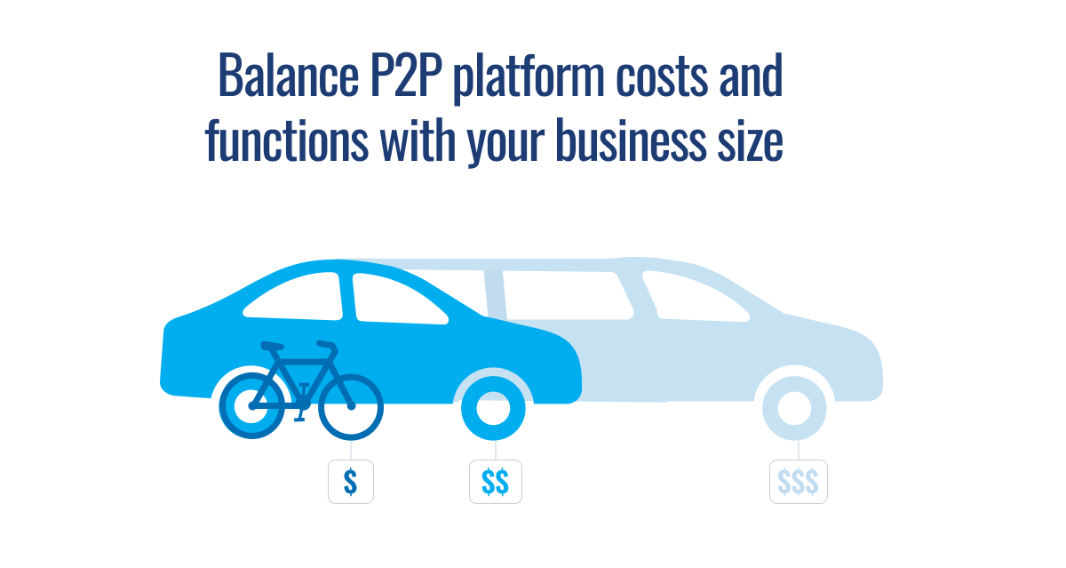 P2P platform scaling concept showing progression from bicycle to small car to stretch limo to show price increases