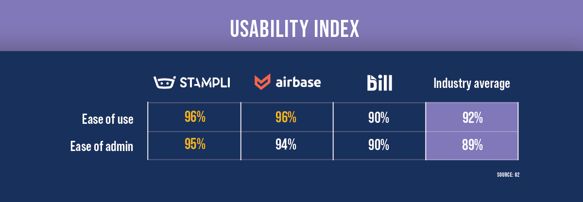 Usability index