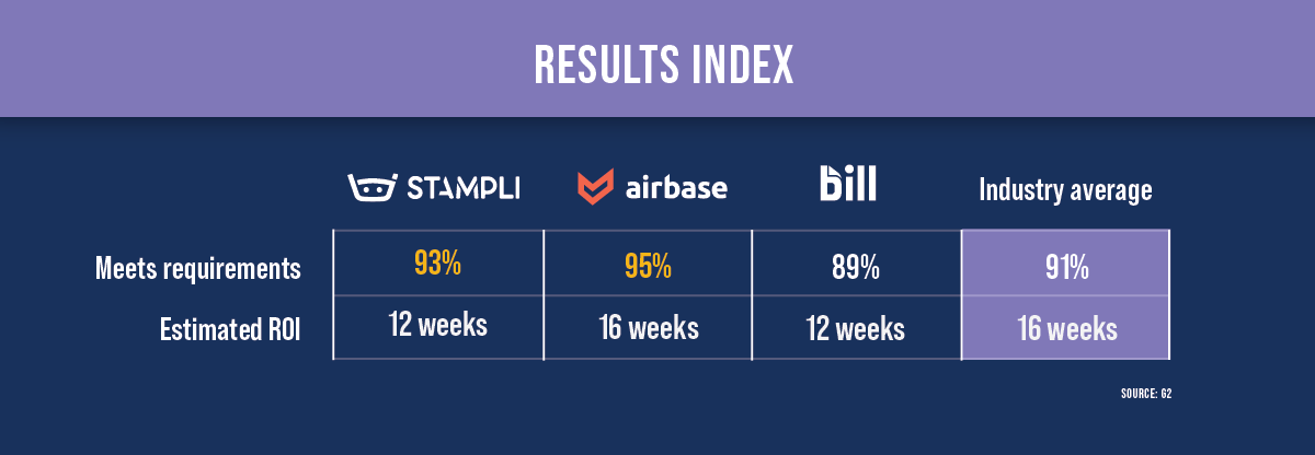 Results index