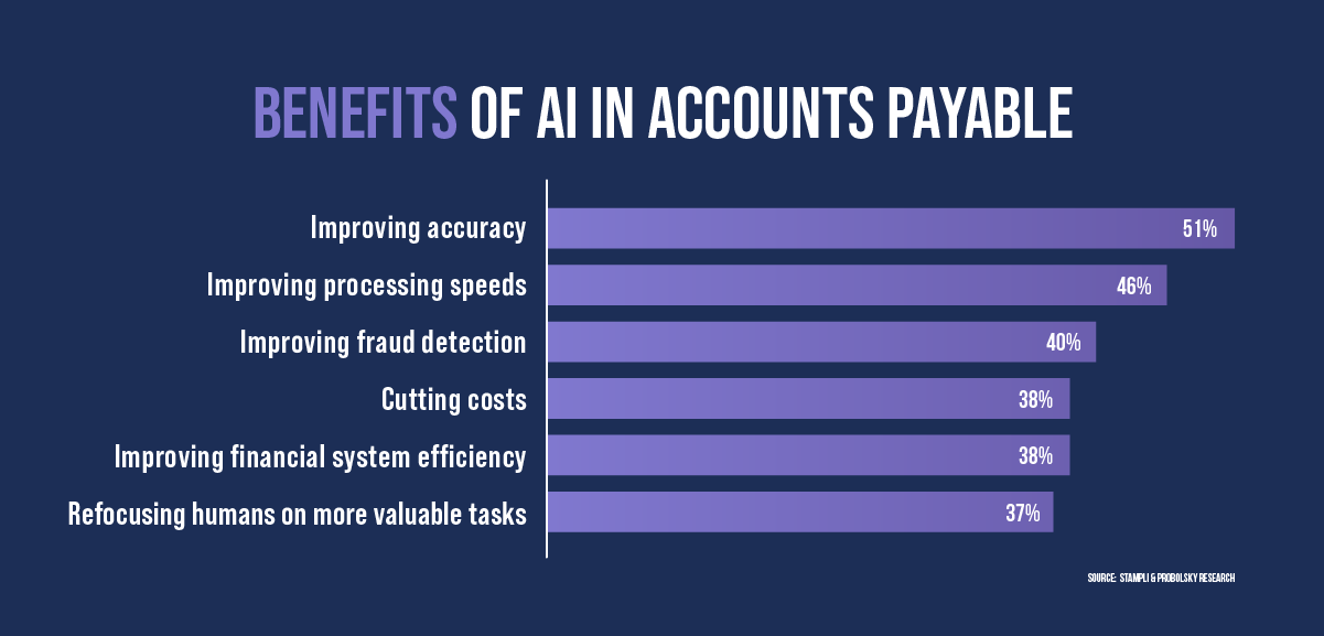benefits of AI in accounts payable