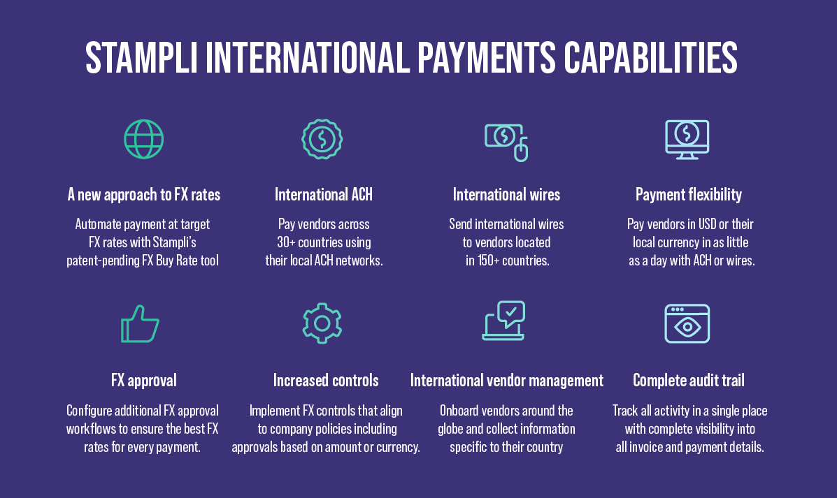 stampli international payment capabilities listening out several features including international wires and rates, payment flexibility, increased controls, etc.