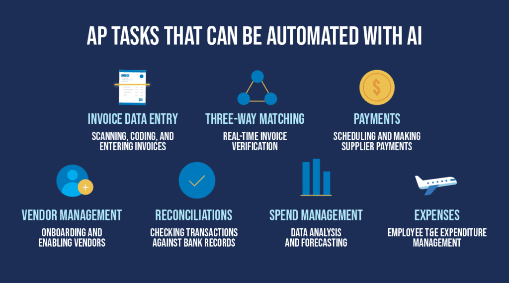 Best Practices for Implementing Accounts Payable Automation