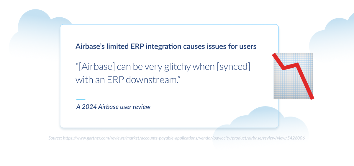 Quote graphic highlighting a 2024 Airbase user review about ERP integration issues, noting glitches when synced downstream.