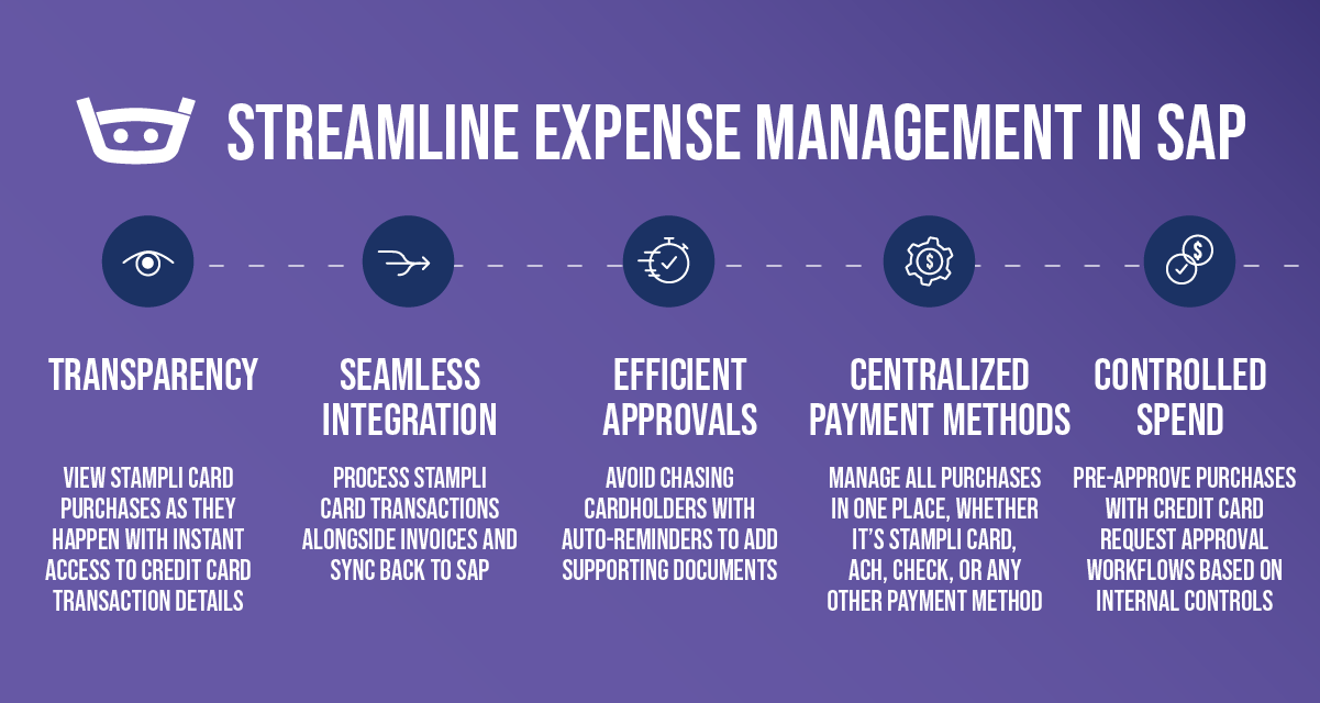 The benefits of streamlining expense management with Stampli include data transparency and efficient approvals.