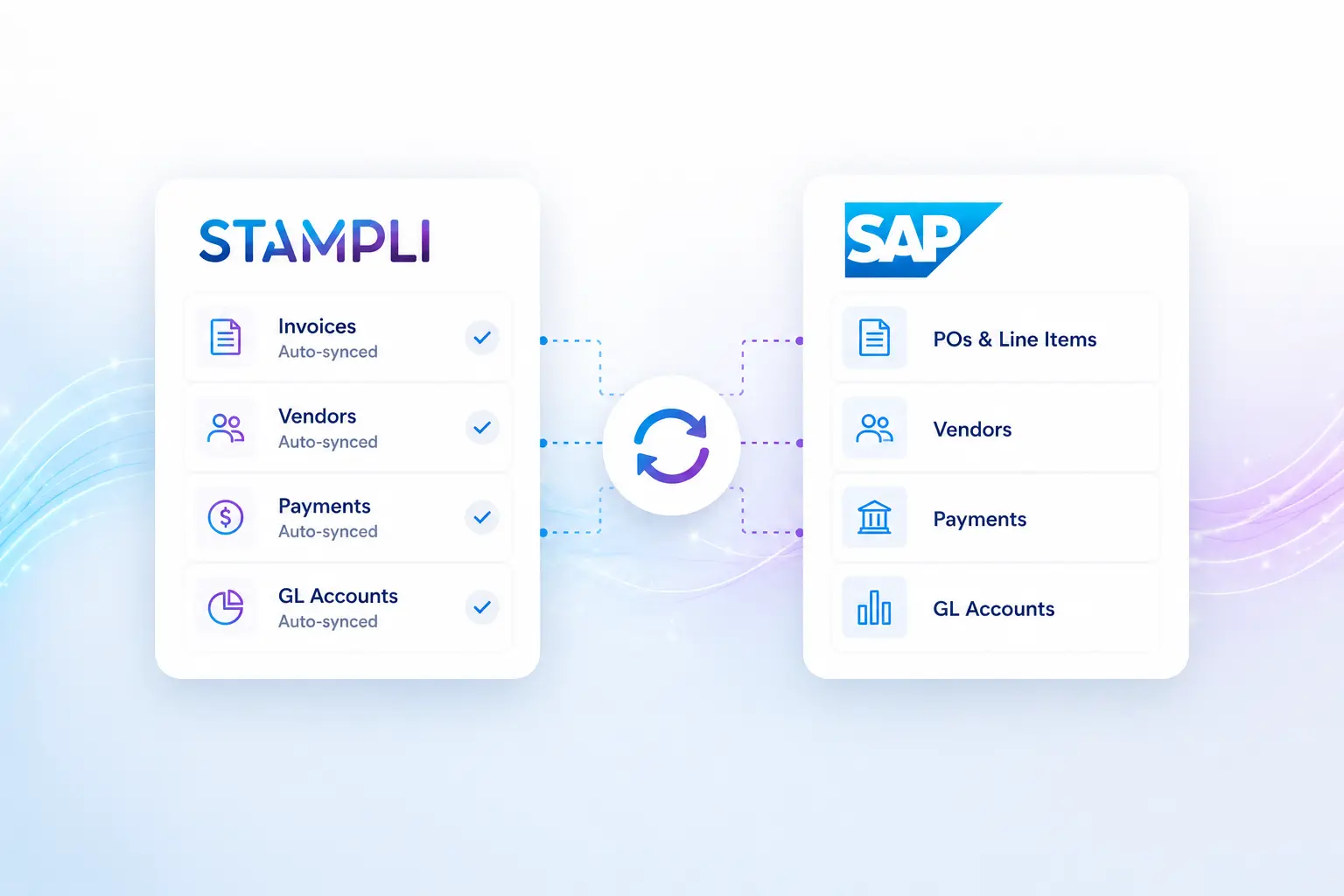 SAP invoice processing with Stampli