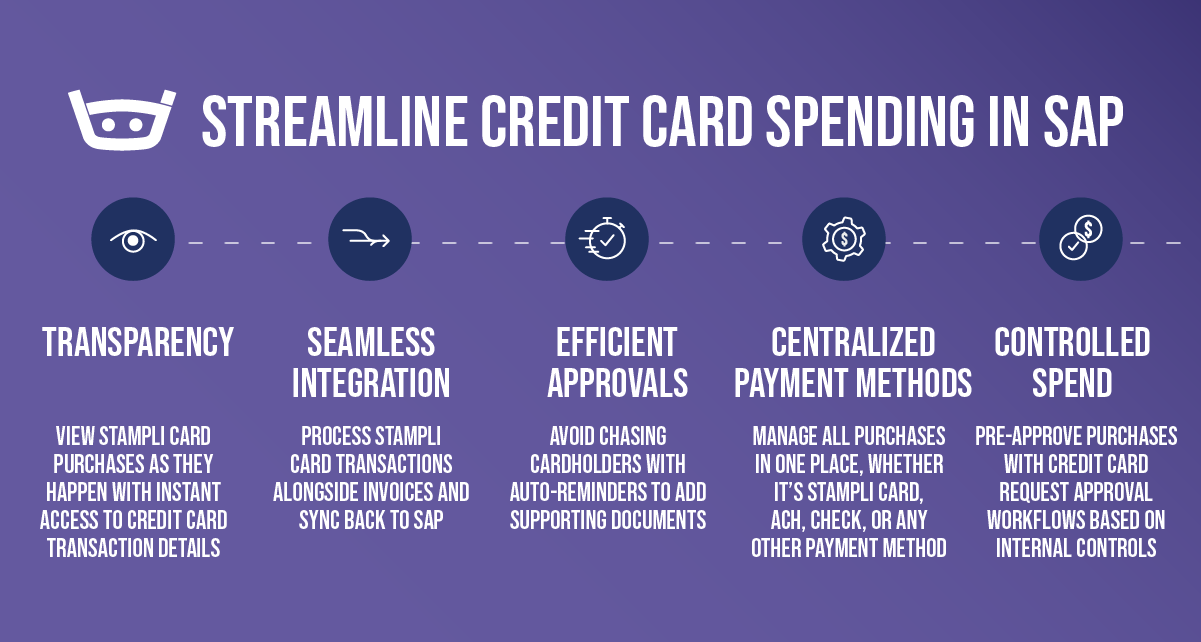 Stampli Card streamlines credit card spending in SAP via transparency, integration, efficiency, and control.