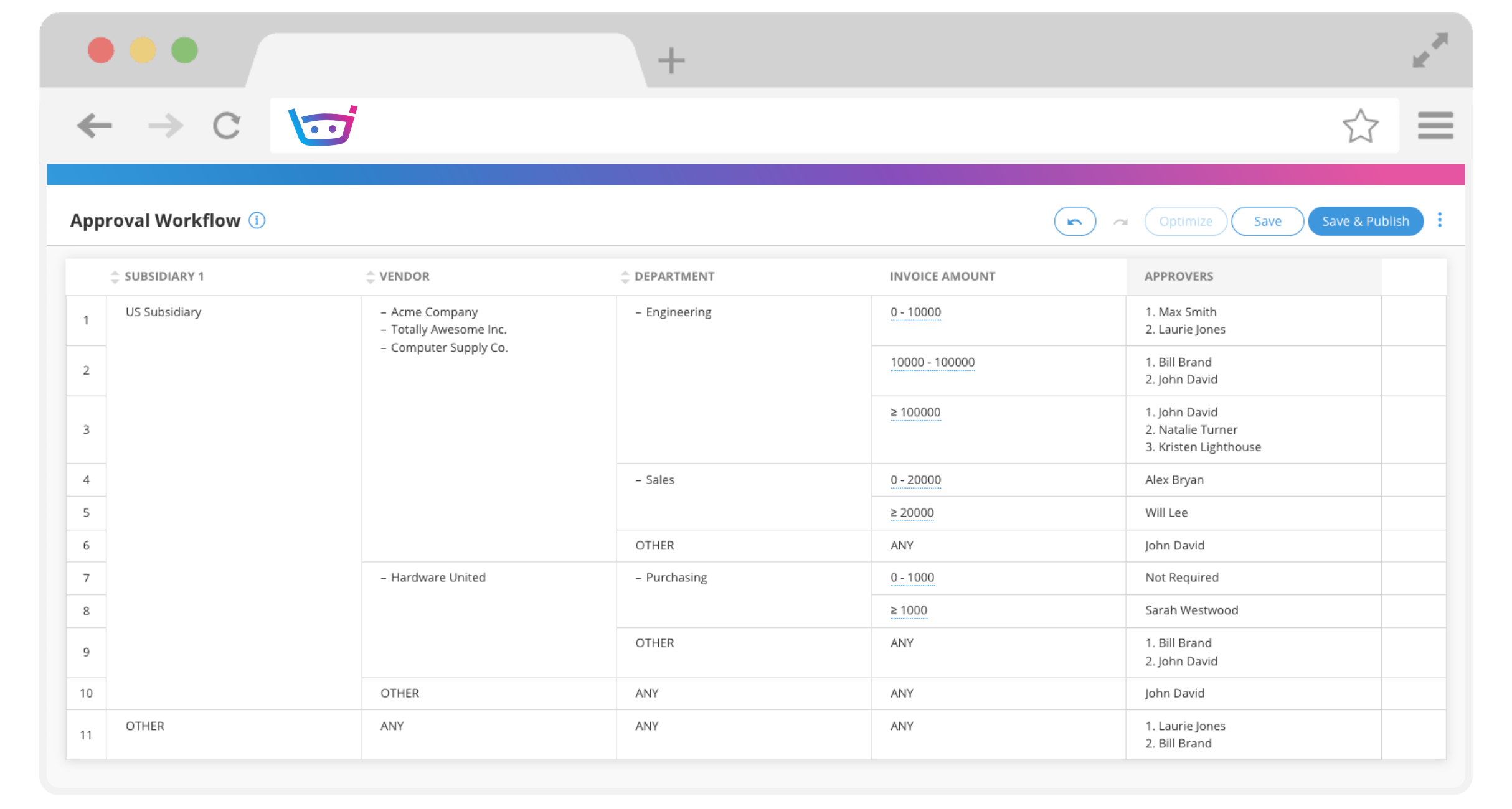 Pre-defined approval workflows