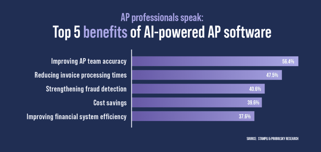 How to speed up invoice processing time with AP automation