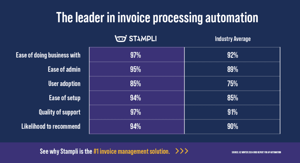 How to speed up invoice processing time with AP automation