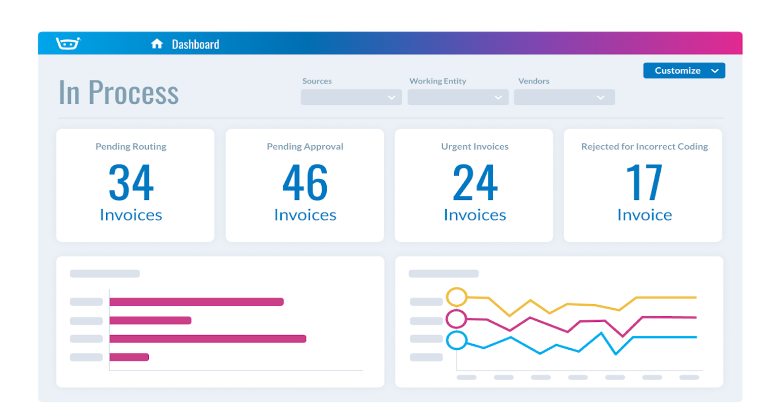Stampli reporting dashboard