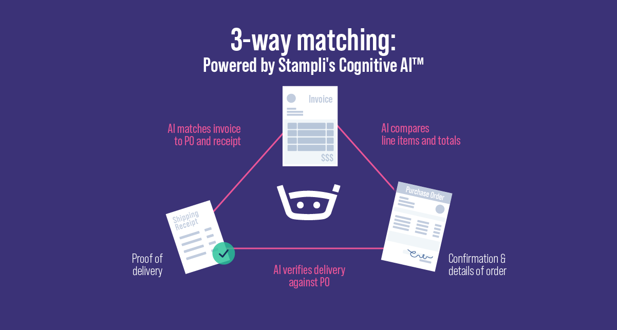 3-way matching: powered by Stampli's Cognitive AI™