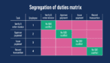 How to solve the most common invoice processing errors