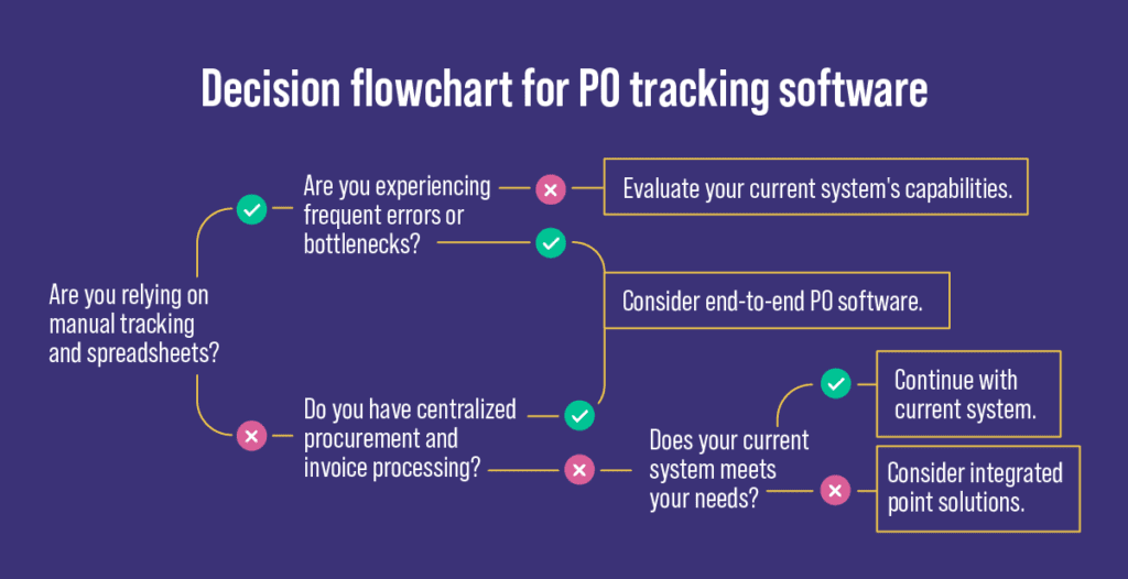 Stop juggling POs: How to streamline purchase order tracking