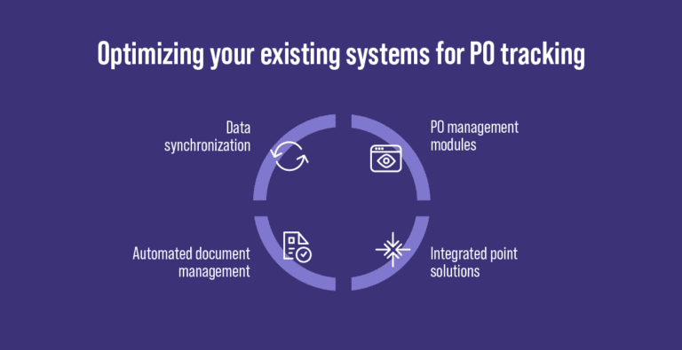 Stop juggling POs: How to streamline purchase order tracking