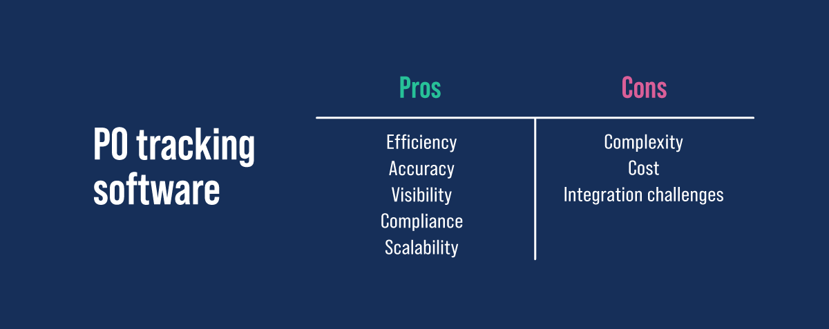 the pros and cons of po tracking software. Pros: efficiency, accuracy, visibility, compliance, scalability. cons: complexity, cost, integration challenges