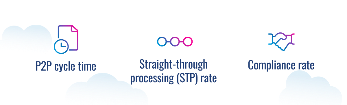 Three key performance metrics icons and labels: P2P cycle time (clock/document), straight-through processing STP rate (linked circles), and compliance rate (handshake)
