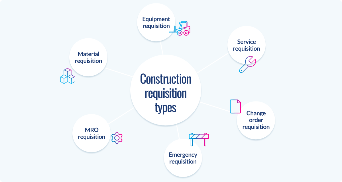 six main types of requisitions used in construction