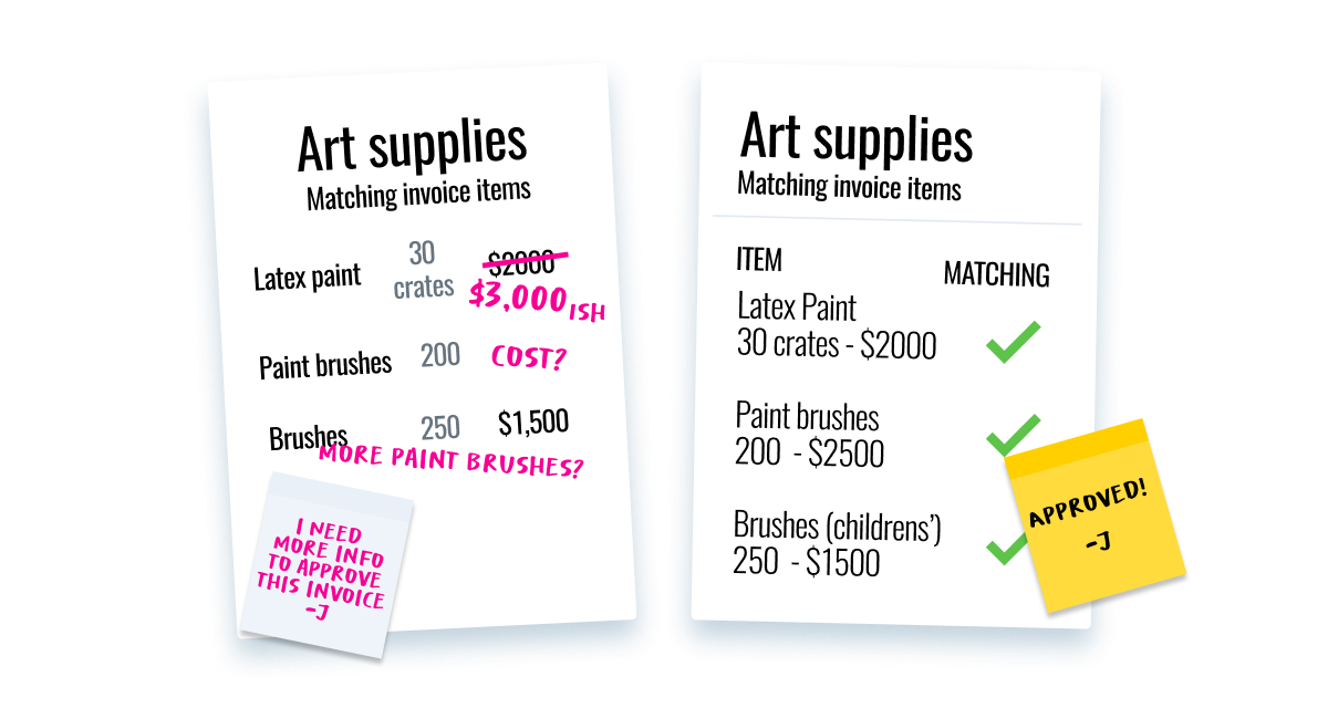 Art supply invoice with questionable costs and duplicate brush entries, alongside approved matching items list