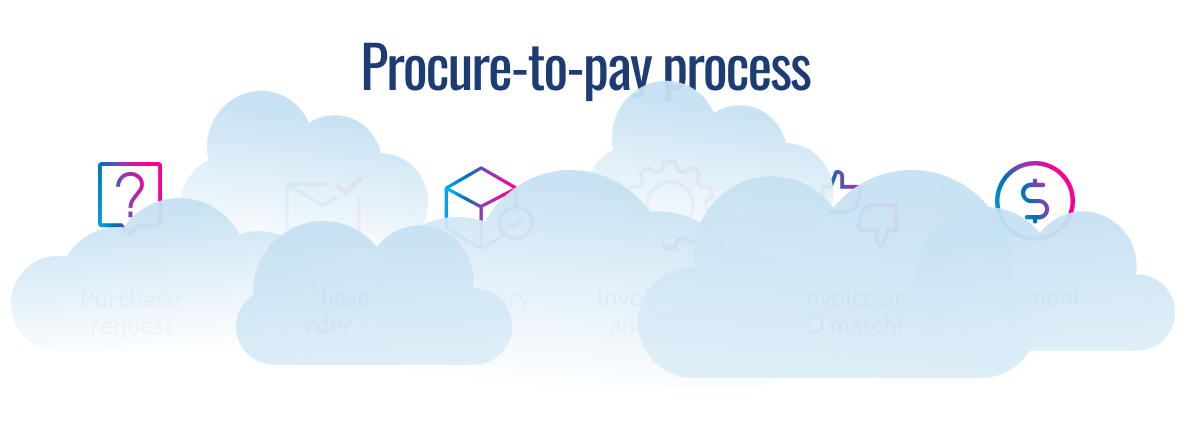 Procure-to-pay process diagram mostly obscured by cloud shapes, making text and icons difficult to see clearly.