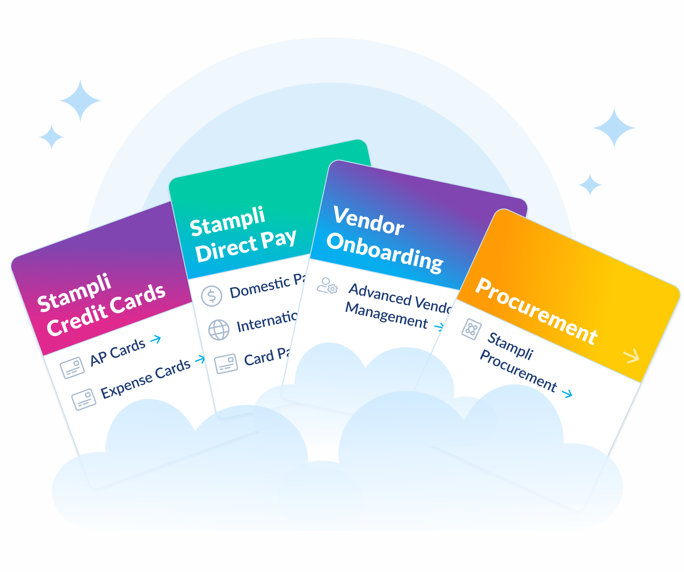 Stampli AP Platform
