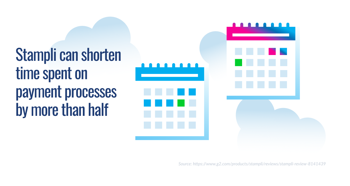 Graphic with two calendars and text stating Stampli can cut payment process time by more than half.