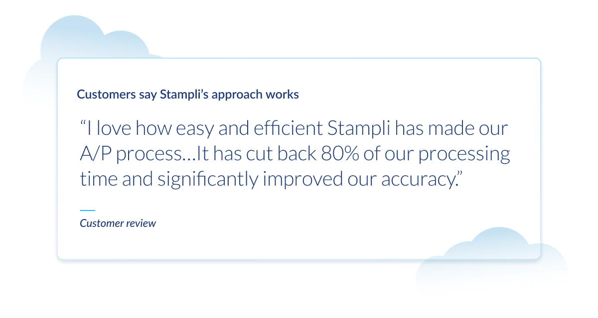 Customer testimonial card for Stampli showing a quote about how their accounts payable solution reduced processing time by 80% while improving accuracy.