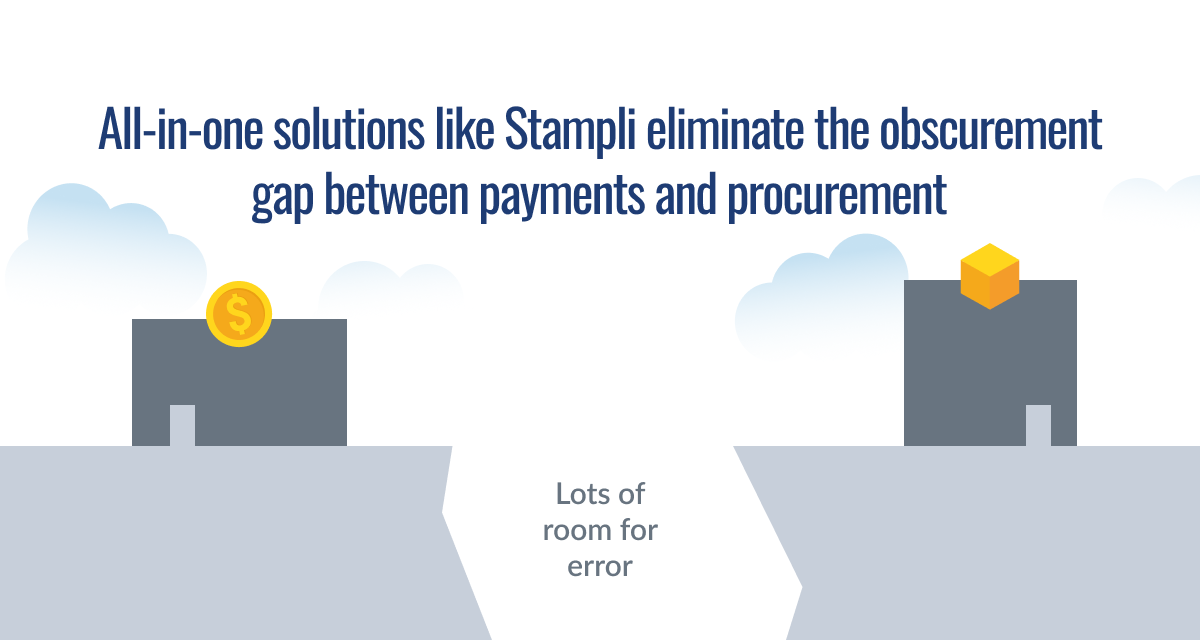 Illustration of two buildings separated by a wide gap, one with a dollar coin and the other with a package box, labeled “Lots of room for error,” representing disconnect between payments and procurement.